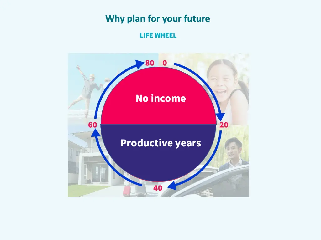 life phase financial planning concept Philippines